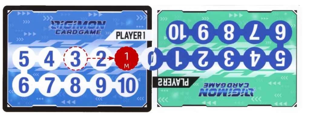 Digimon TCG Memory Gauge bei der Verwendung von zwei Memory und der Startposition aus. Der Marker verschiebt sich um zwei Felder nach rechts, in Richtung des Gegners.