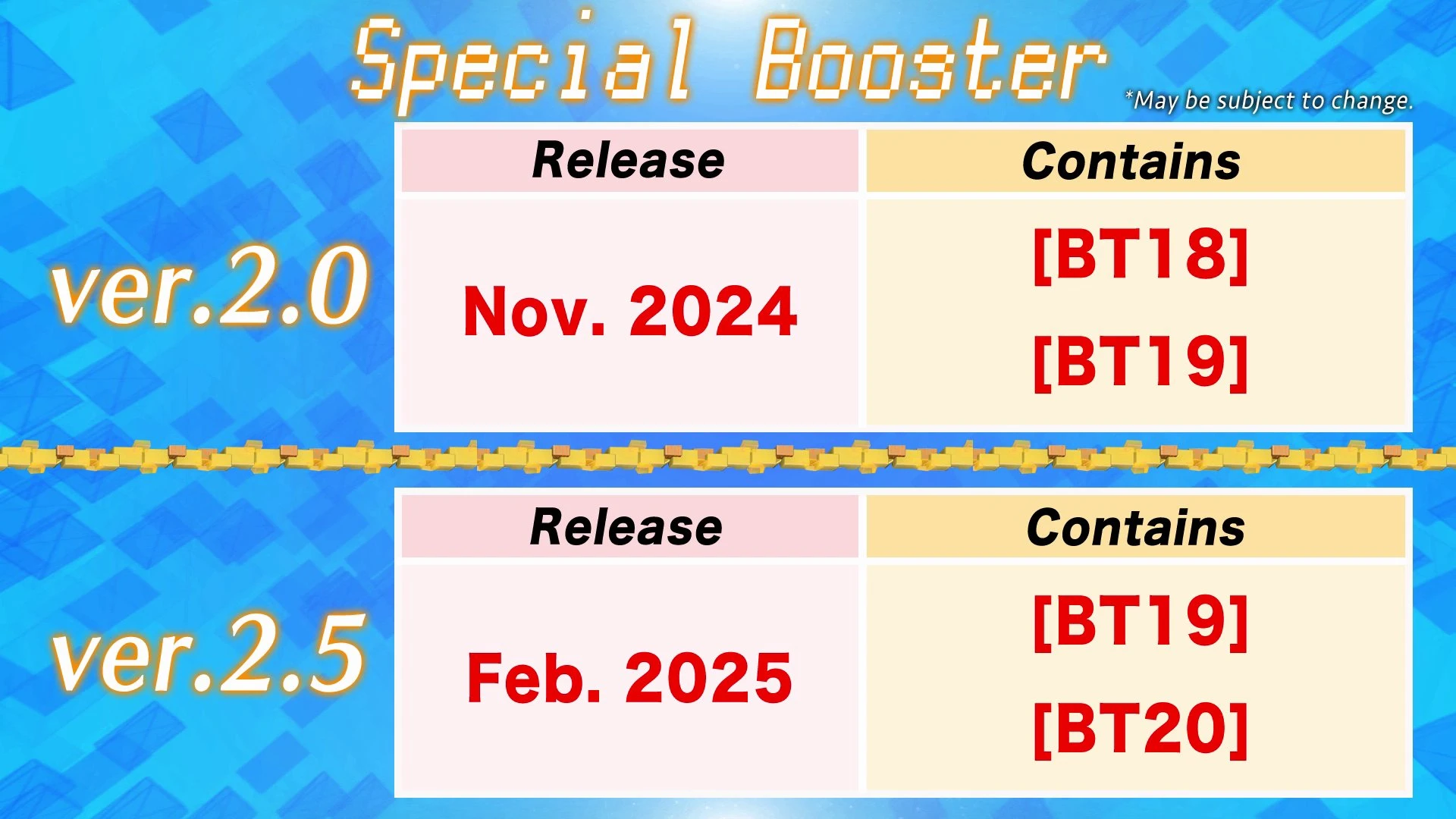 Digimon Card Game: BT-18 bis BT-20 Release-Schedule